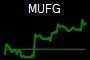 MUFG
